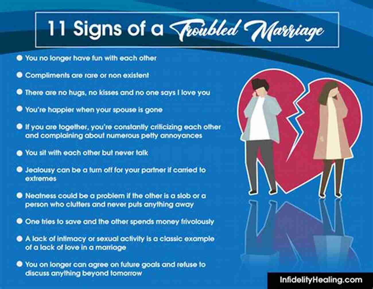 Signs Of A Troubled Marriage: Couple Arguing MARRIAGE WISE: Seven (7) Signs You Are Heading For A Troubled Marriage And How To Avoid Them