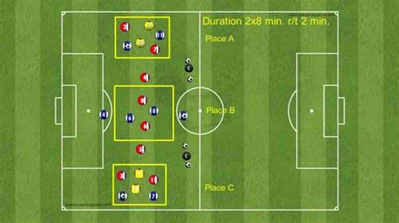 Soccer Tactical Periodization Displayed On A Football Pitch Soccer Tactical Periodization Made Simple : A Soccer Coaching Model