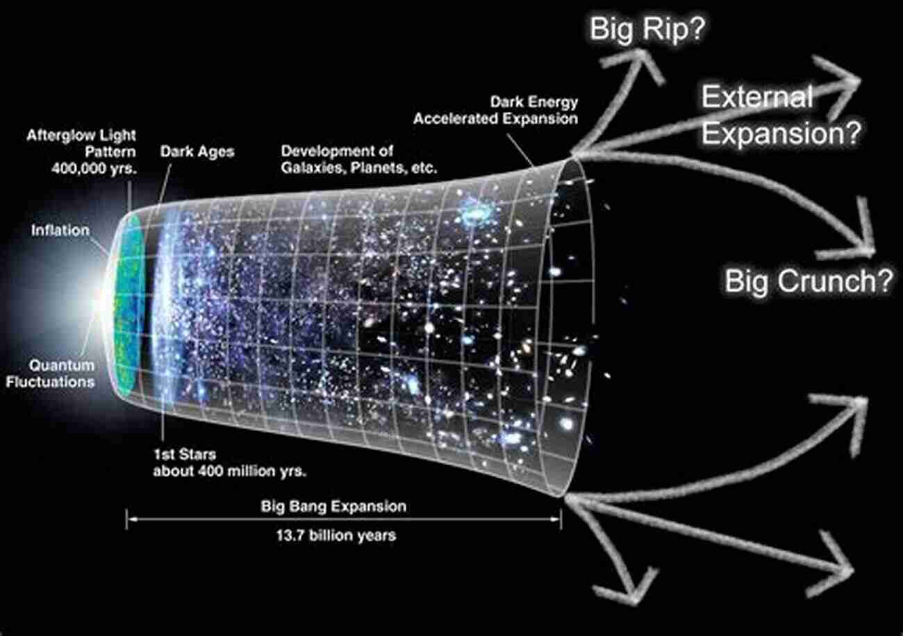 Stunning Image Of The Expanding Universe UNIVERSE REVEALED MORE: CONTINUING EINSTEIN S REVOLUTION