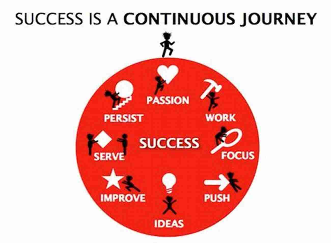 Success Is A Continuous Journey Things They Didn T Tell You About Life