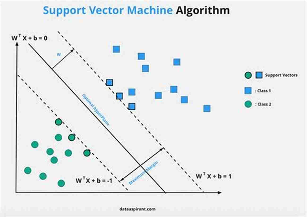 Support Vector Machines Algorithm Machine Learning Algorithms: Popular Algorithms For Data Science And Machine Learning 2nd Edition