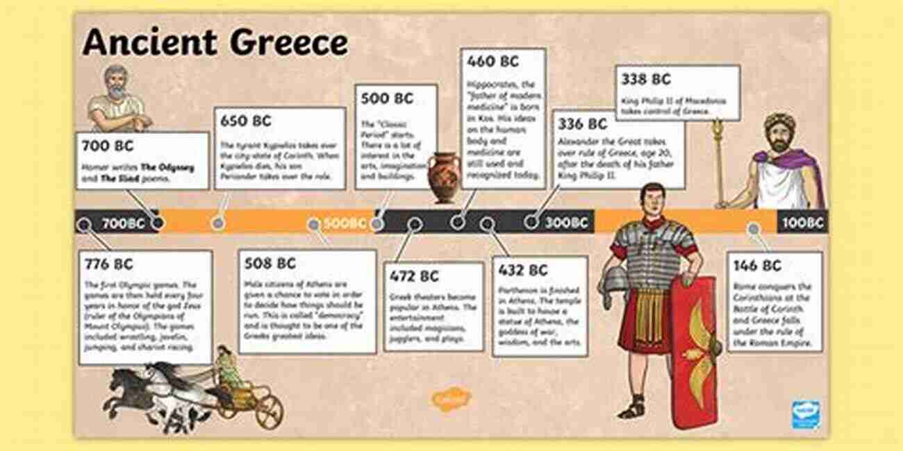 The Classical Period A Timeline Of History And Civilizations Of Greece History 4th Grade Children S European History