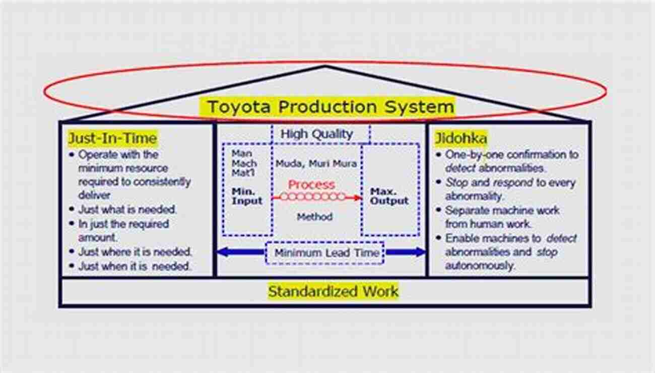 The Evolution Of The Toyota Production System Studies In Economic History The Evolution Of The Toyota Production System (Studies In Economic History)