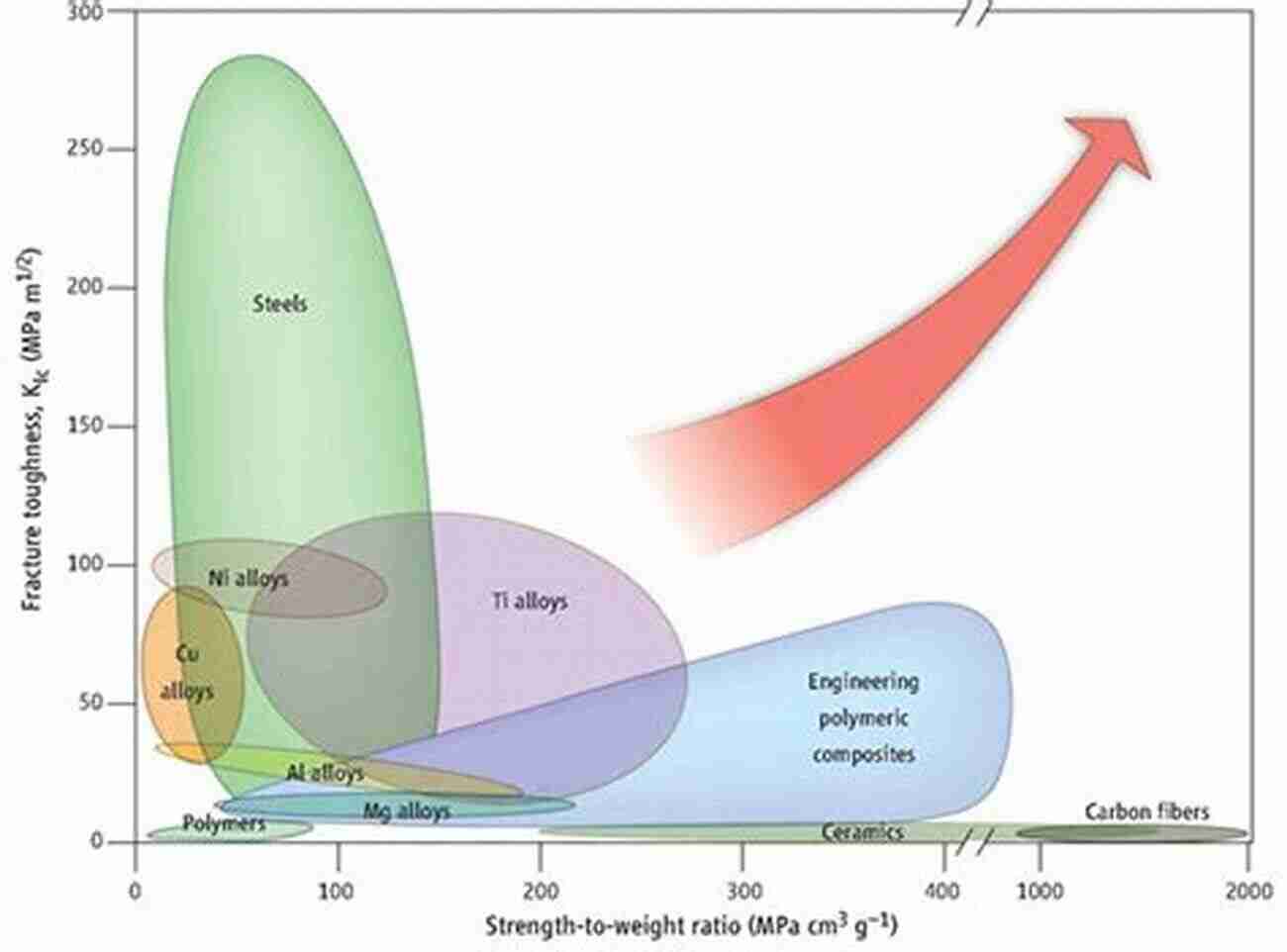 The Future Of Metal Free Functionalization: Opening New Horizons In Organic Chemistry Metal Free C H Functionalization Of Aromatics: Nucleophilic Displacement Of Hydrogen (Topics In Heterocyclic Chemistry 37)