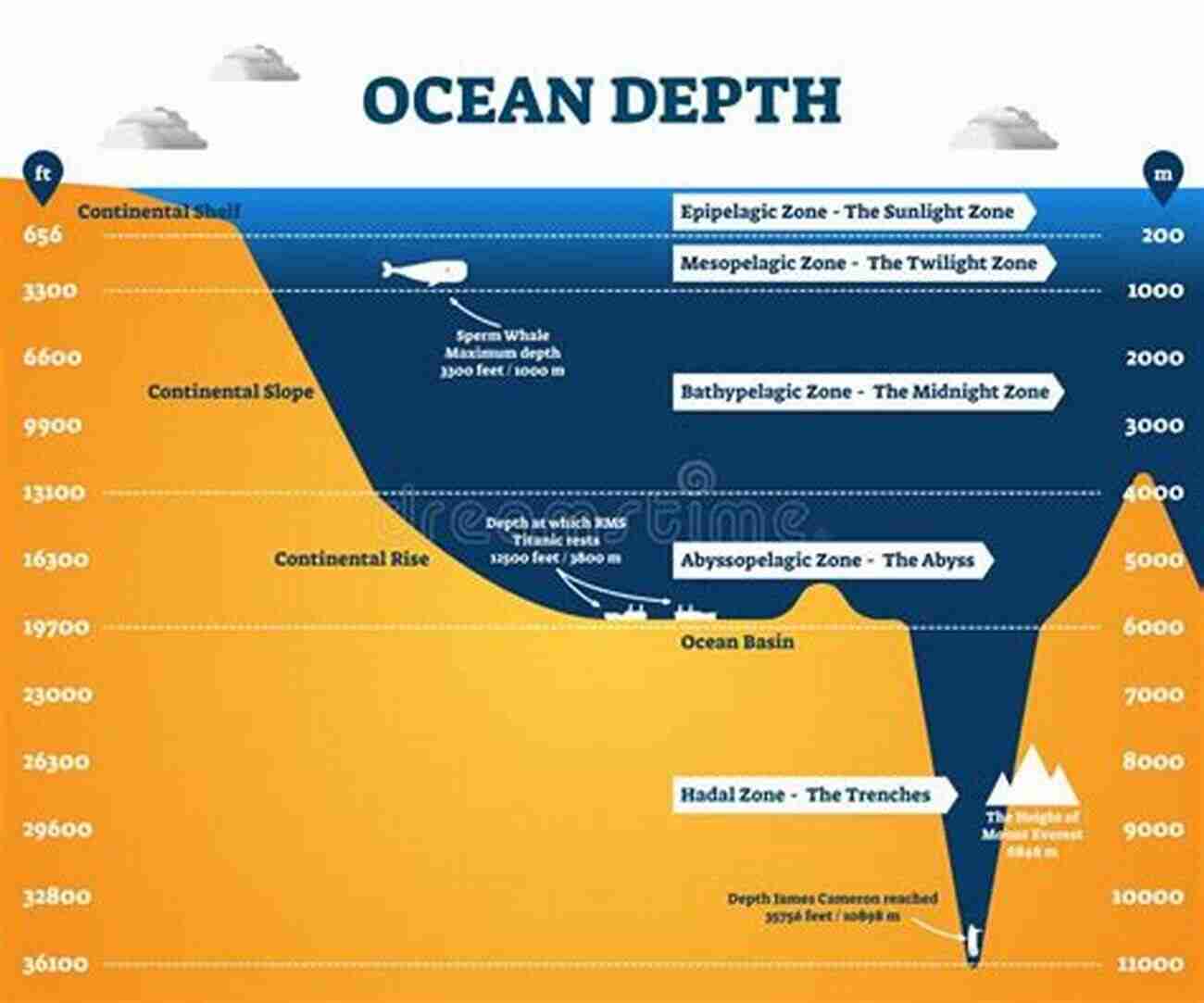 The Glass Bathyscaphe: Exploring The Depths Of The Ocean With Transparent Leadership The Glass Bathyscaphe: How Glass Changed The World