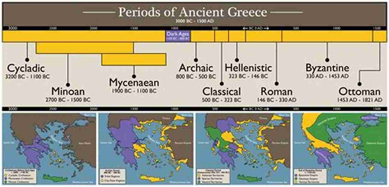 The Hellenistic Period A Timeline Of History And Civilizations Of Greece History 4th Grade Children S European History