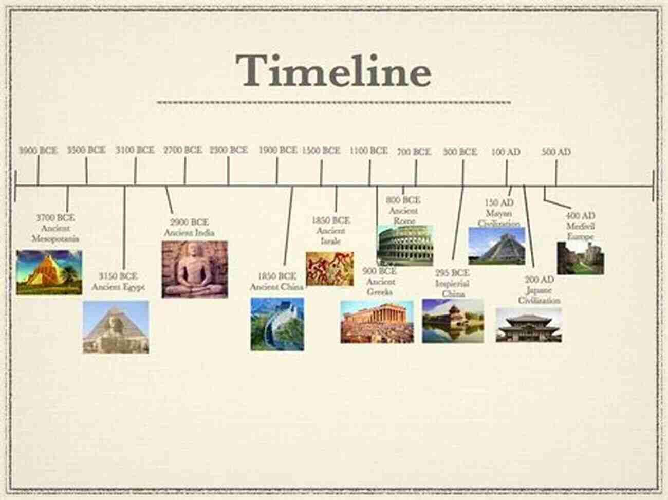 The Journey Of Life: From Ancient Civilizations To Modern Times Life History And The Historical Moment: Diverse Presentations