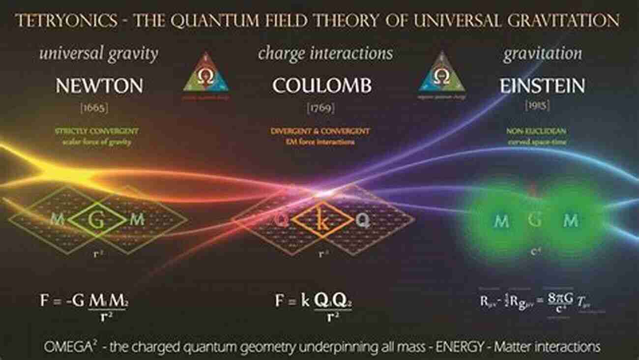 The Quest For A Unified Theory Where Gravity Meets The Quantum World A Logical View Of Gravity