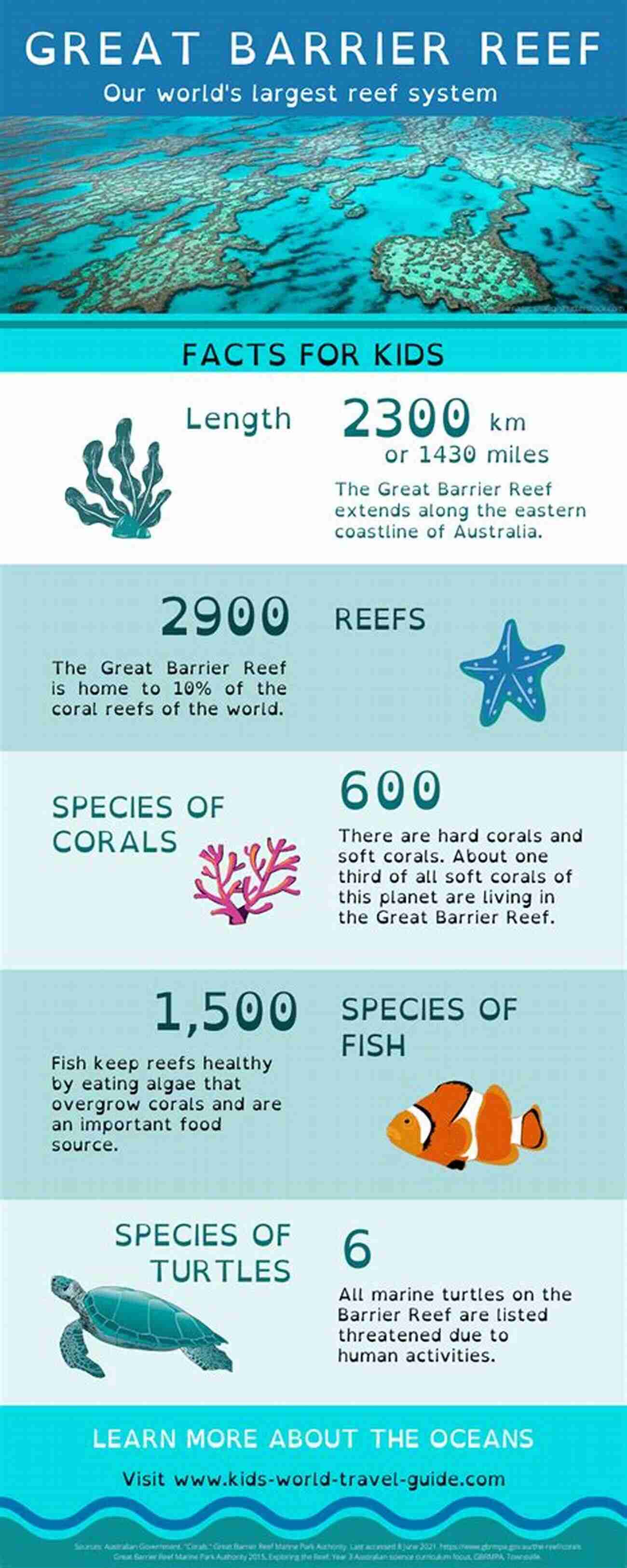 The Red Sea Ocean Facts: 101 Mind Blowing Ocean And Marine Life Facts : Ocean For All The Mystery Lovers Explorers And Creative Minds (101 Facts 2)