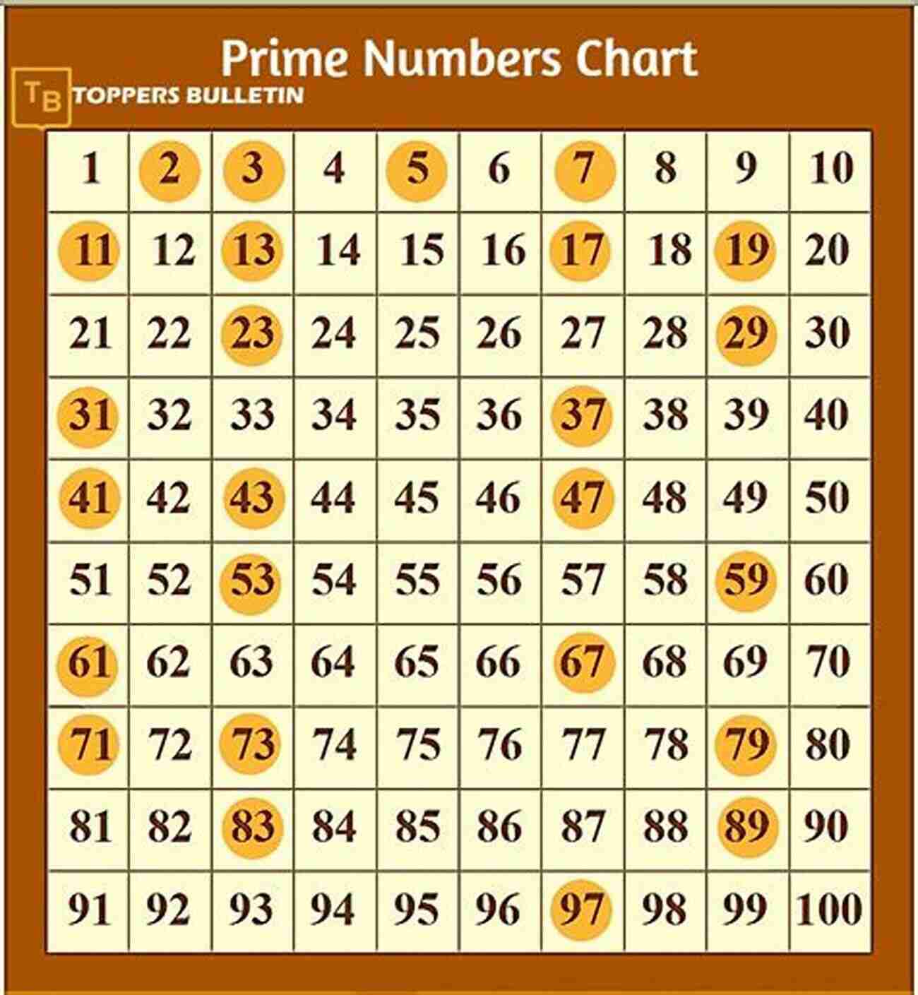 The Beauty Of Prime Numbers An Adventurer S Guide To Number Theory (Dover On Mathematics)