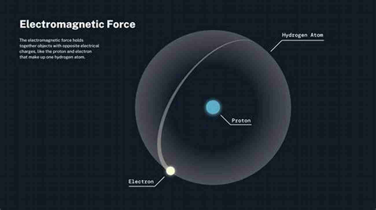 The Electrifying Beauty Of Electromagnetic Forces The Forces Of Nature And Their Relations To Each Other