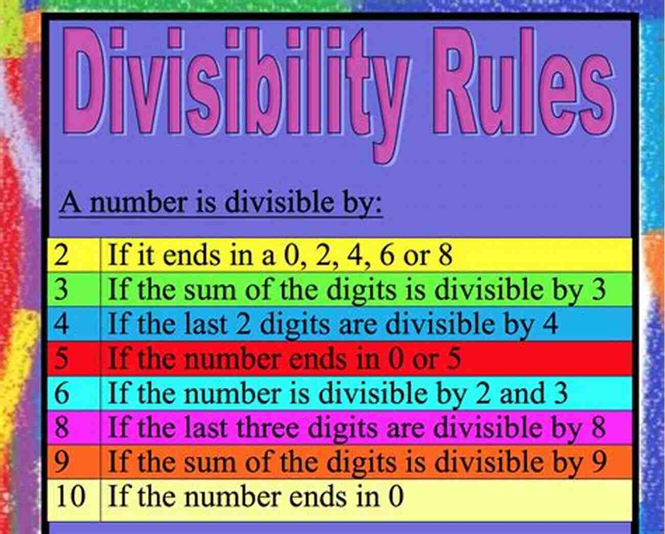 The Mysteries Of Divisibility An Adventurer S Guide To Number Theory (Dover On Mathematics)