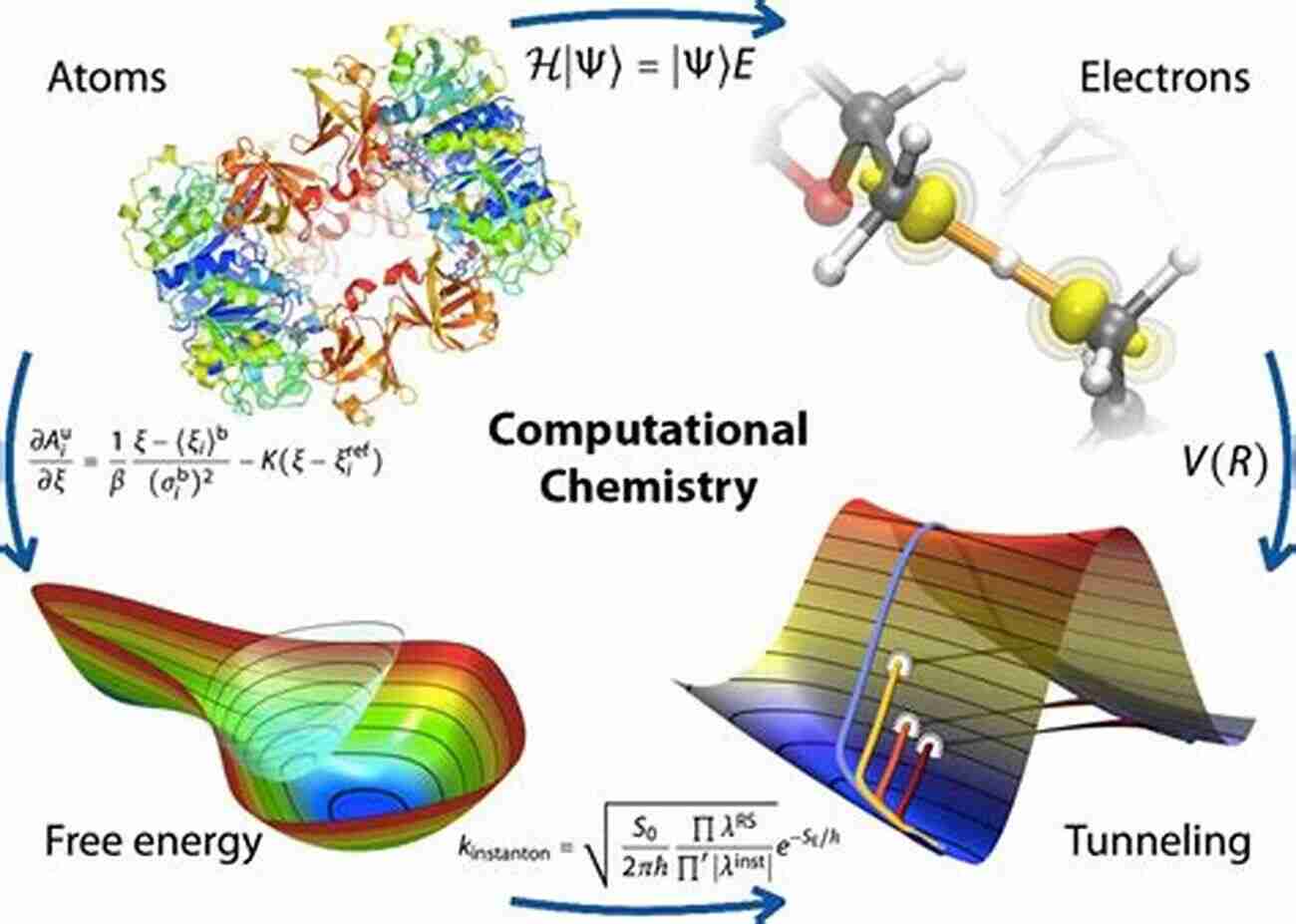 Theoretical And Computational Chemistry Theoretical And Computational Chemistry: Applications In Industry Pharma And Materials Science