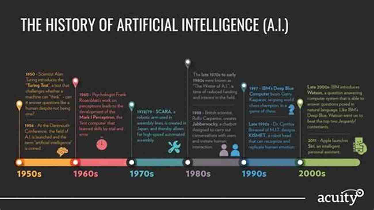 Timeline Of Artificial Intelligence Advancements From Inception To Modern Day History And Evolution Of Artificial Intelligence