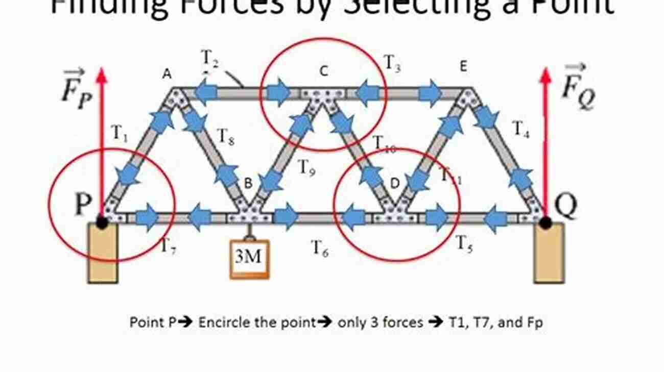 Truss Bridge Another On Engineering Mechanics: Statics Part 1