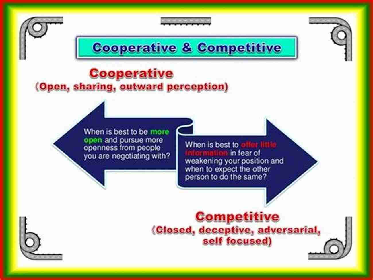 Two Individuals In A Cooperative Versus Competitive Situation Evolutionary Games And Population Dynamics