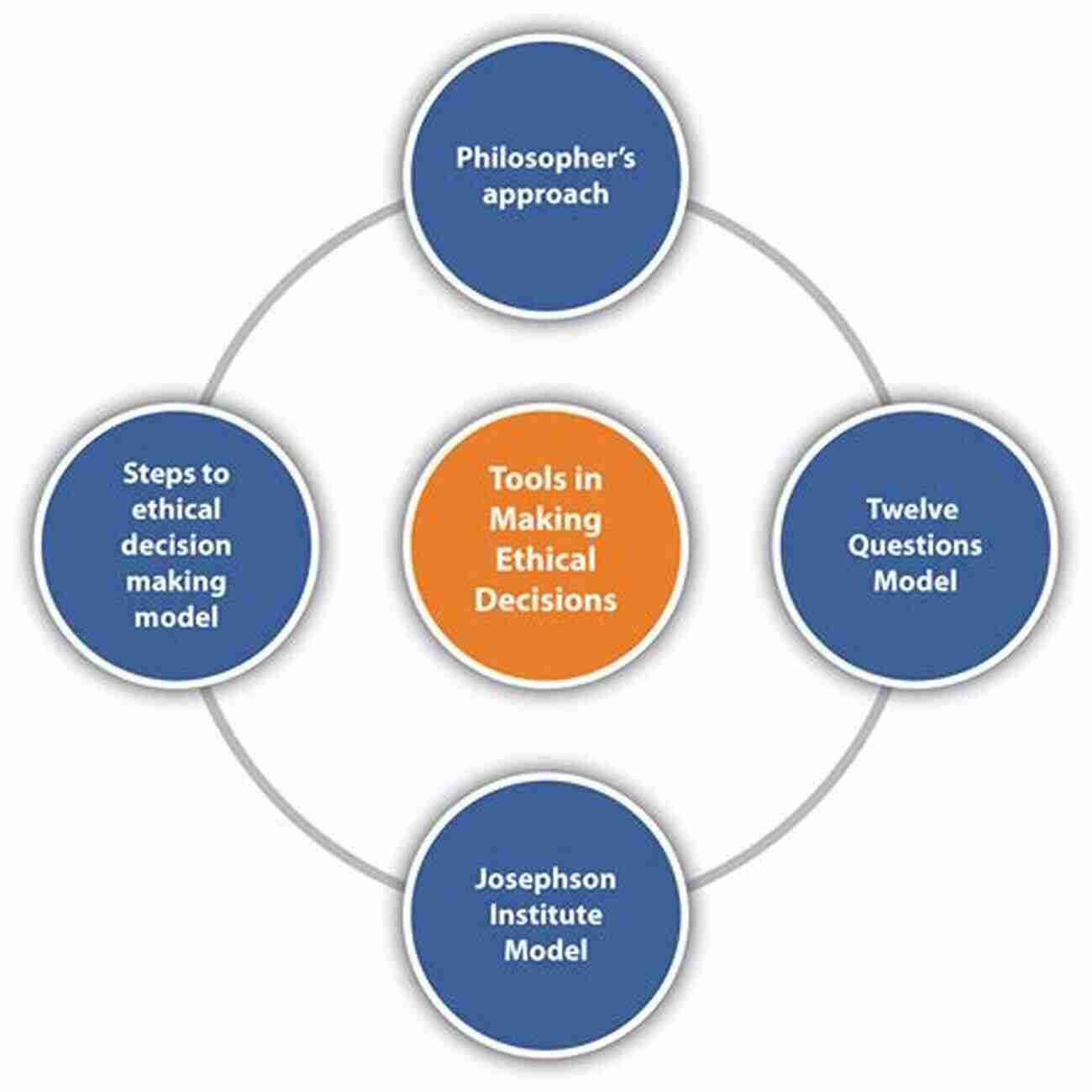 Two People Analyzing Data During A Decision Making Process Decision Making And Problem Solving Course