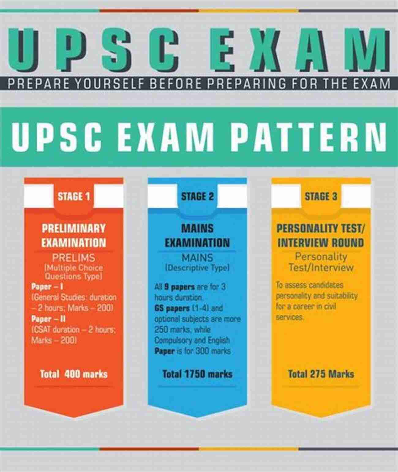 Ultimate UPSC Preparation Guide Ancient History : UPSC BPSC Other State PCS (UPSC Prep 2)