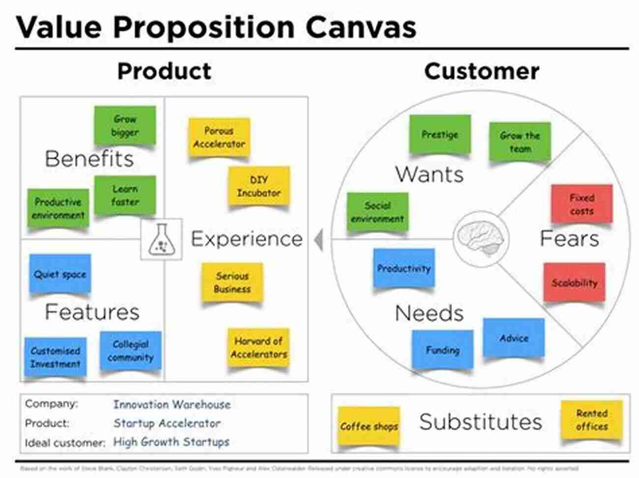 Value Proposition Image Jump Start Your Sales: How To Close Deals As A Salesperson And Strategies For Increasing Sales: Sales Qualifying Techniques