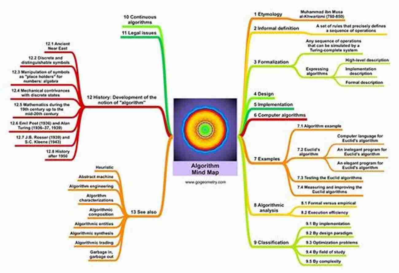 Visual Representation Of Machine Intelligence Machine Intelligence: Machine Intelligence And Applications Artificial Intelligence (AI) And Machine Learning