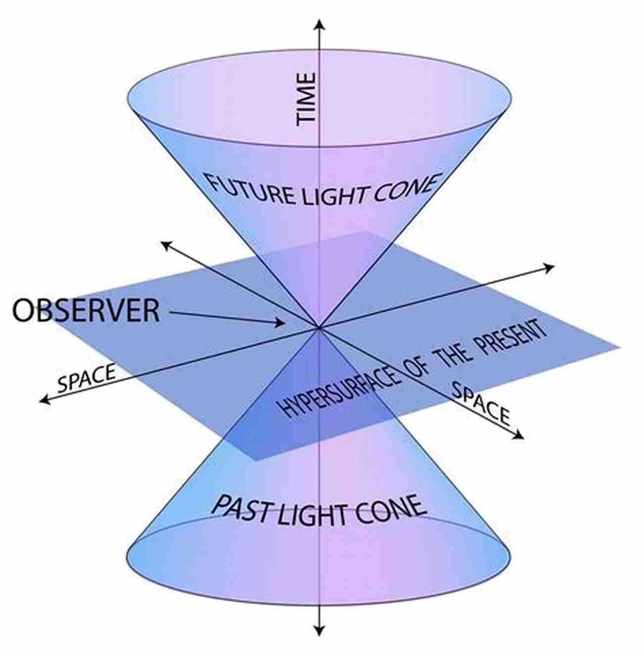 Visualization Of Spacetime Special Theory Of Relativity The 2nd Ed