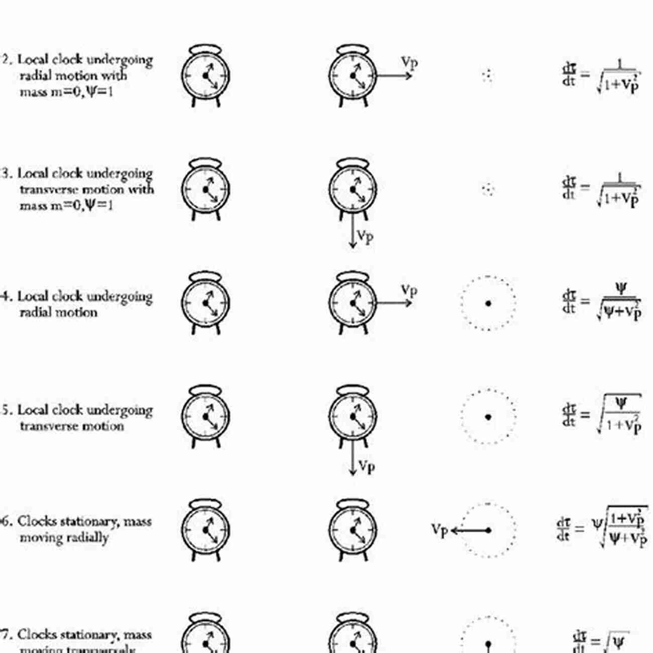 Visualization Of Gravitational Time Dilation Special Theory Of Relativity The 2nd Ed