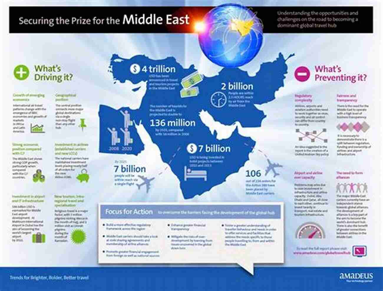 Middle East Economic Powerhouses Middle East Patterns: Places People And Politics