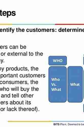 Step by Step QFD: Customer Driven Product Design Second Edition