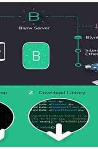 Hands On Internet Of Things With Blynk: Build On The Power Of Blynk To Configure Smart Devices And Build Exciting IoT Projects