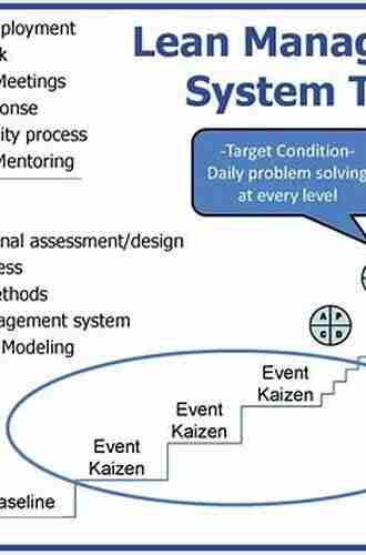 Lean Management System LMS:2012: A Framework For Continual Lean Improvement