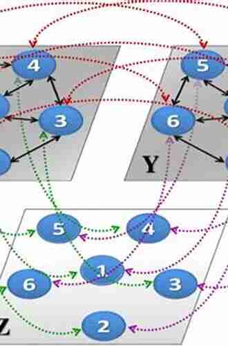 Dynamical Systems On Networks: A Tutorial (Frontiers In Applied Dynamical Systems: Reviews And Tutorials 4)