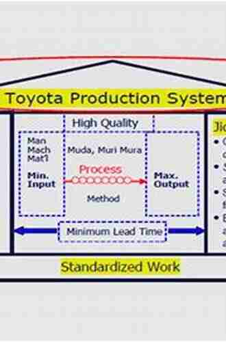 The Evolution Of The Toyota Production System (Studies In Economic History)