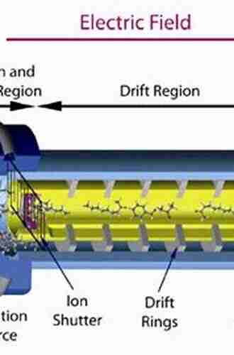 Ion Mobility Mass Spectrometry: Fundamentals And Applications (ISSN)