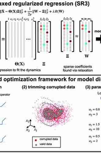 Nonlinear Dynamical Systems in Engineering: Some Approximate Approaches